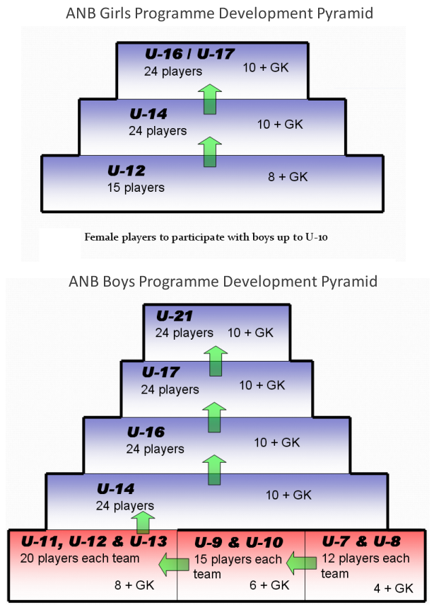 development_pyramid