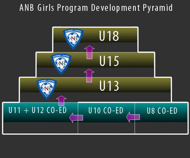 Development Pyramid Girls